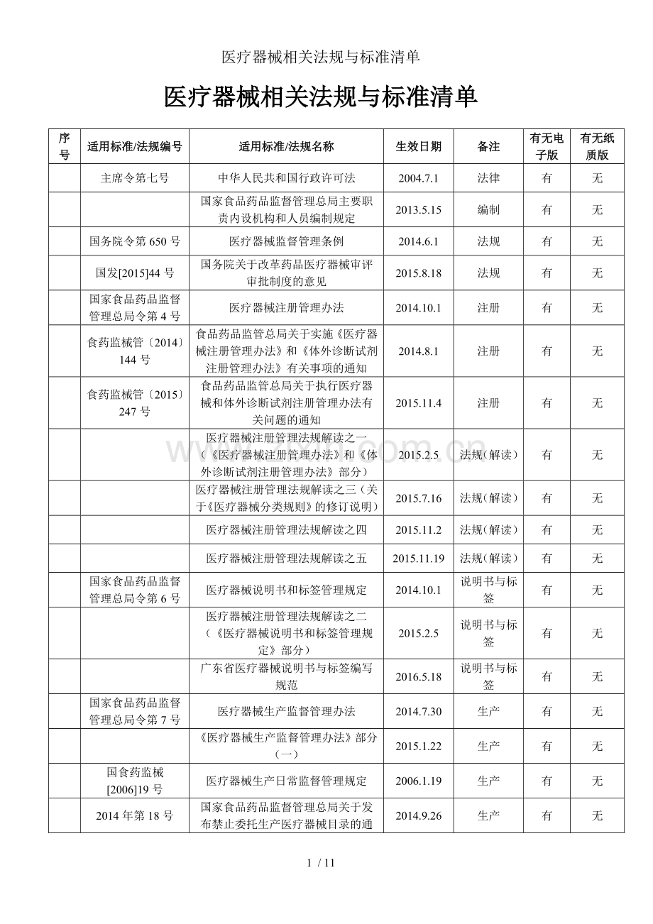 医疗器械相关法规与标准清单.doc_第1页