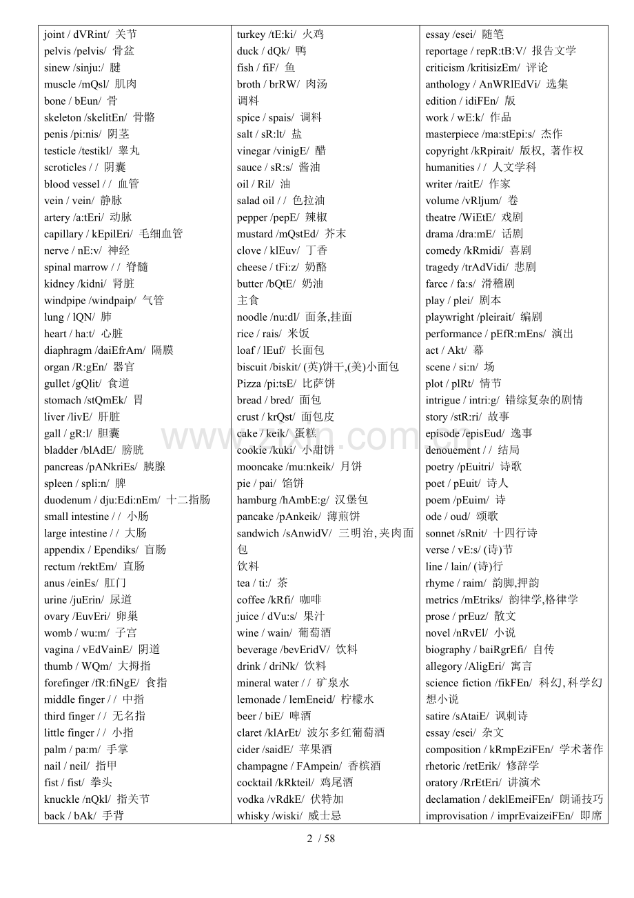 常用英语单词分类记忆表.doc_第2页