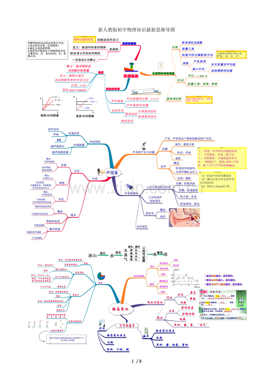 新人教版初中物理知识思维导图.docx_第1页
