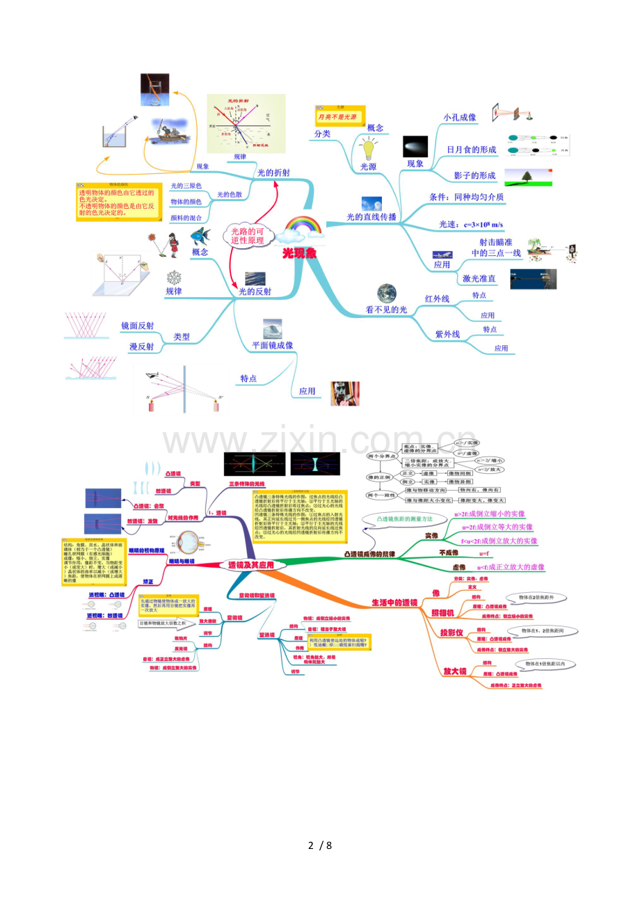 新人教版初中物理知识思维导图.docx_第2页