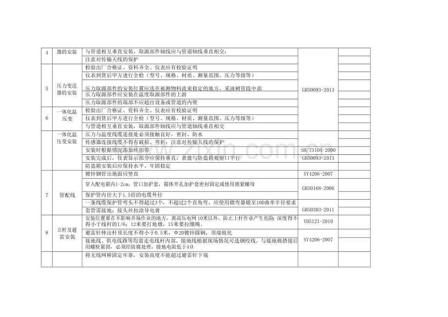 油田四化建设施工验收标准.docx_第2页