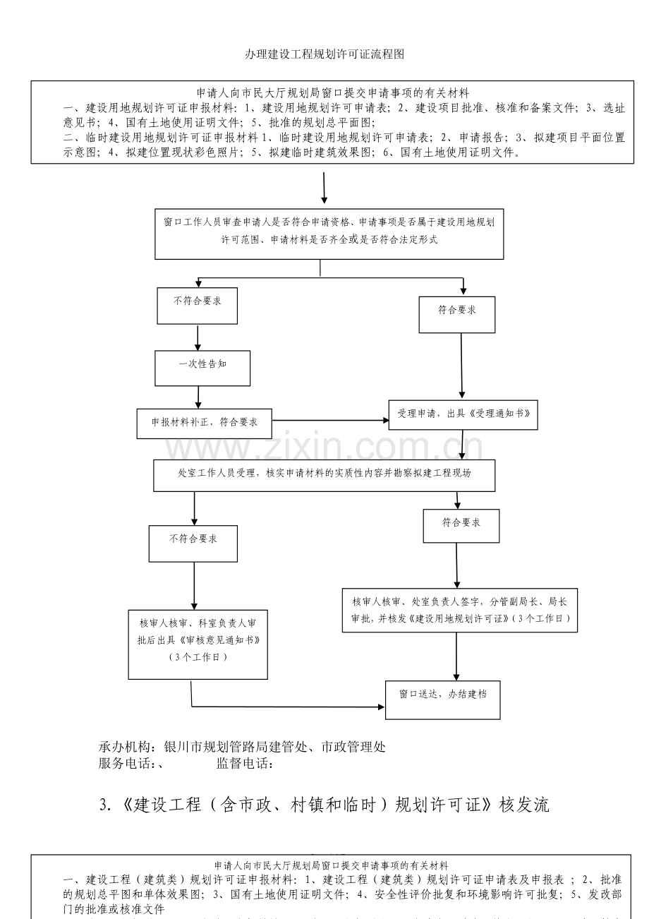 办理建设工程规划许可证流程图.doc_第2页