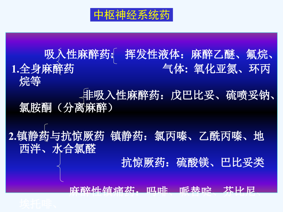 中枢神经麻醉药.ppt_第2页