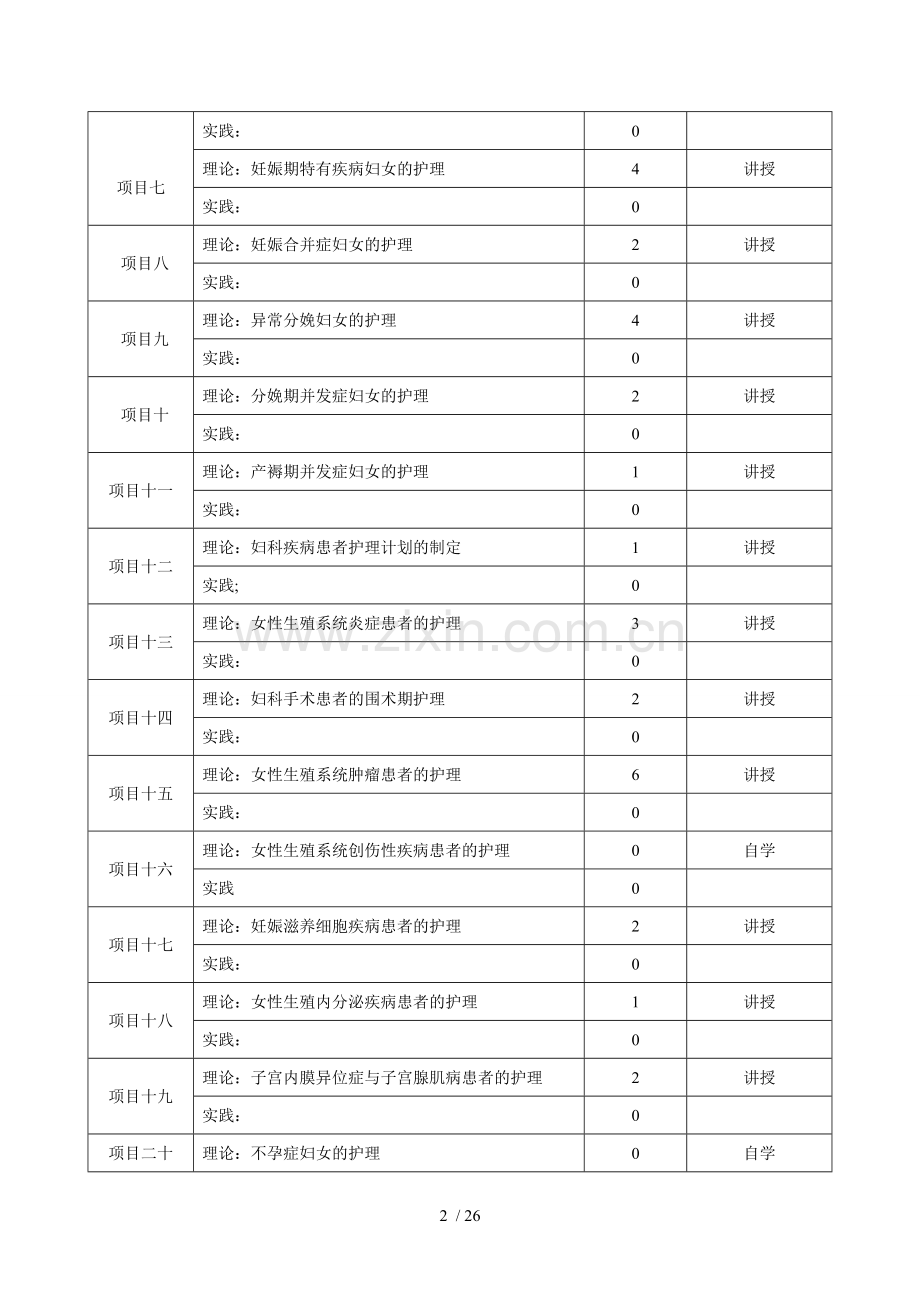 妇产科护理学课程标准.doc_第2页