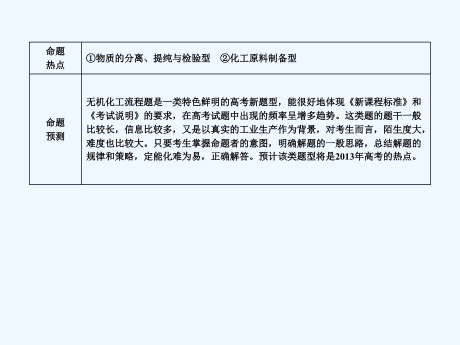 无机化工流程题汇编.ppt_第2页