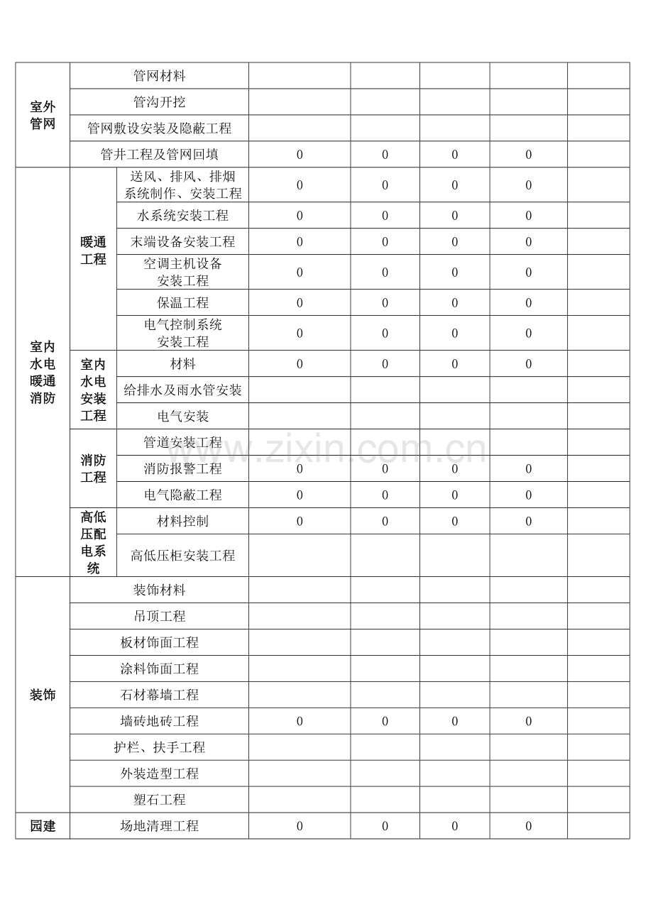 工程质量周报.doc_第2页