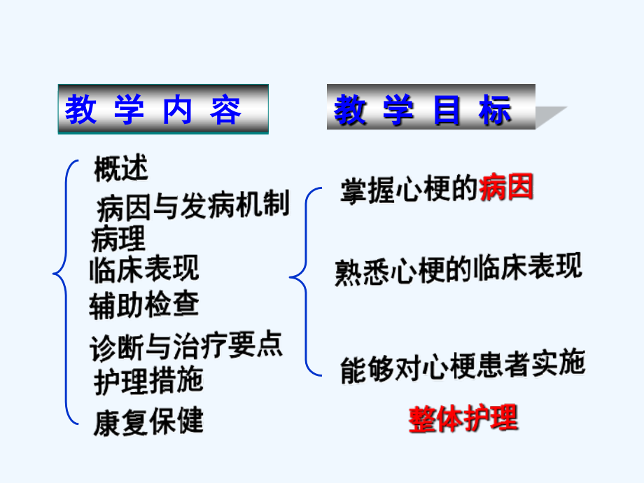 冠心病治疗及护理.ppt_第2页