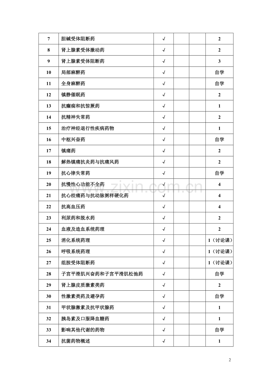 药理学教学大纲(药学本科).doc_第2页