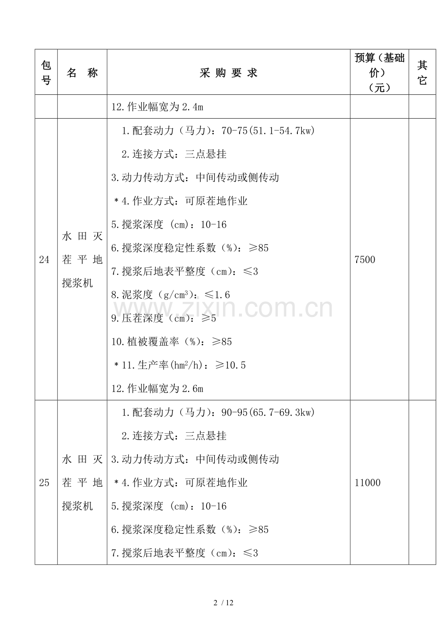 标前会纪要.doc_第2页
