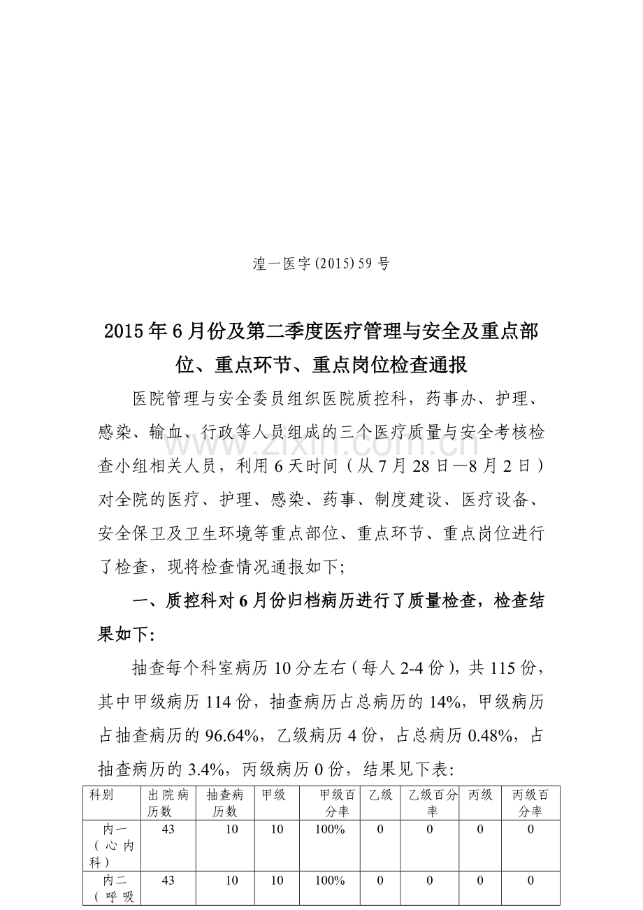 湟一医字(2015)文件7月份质量通报.doc_第1页