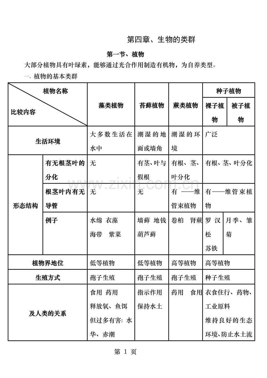 初中生命科学第二册总复习知识点详细汇总.doc_第1页