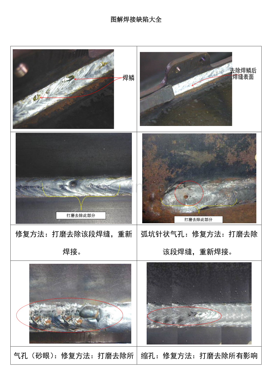 图解焊接缺陷大全.docx_第1页