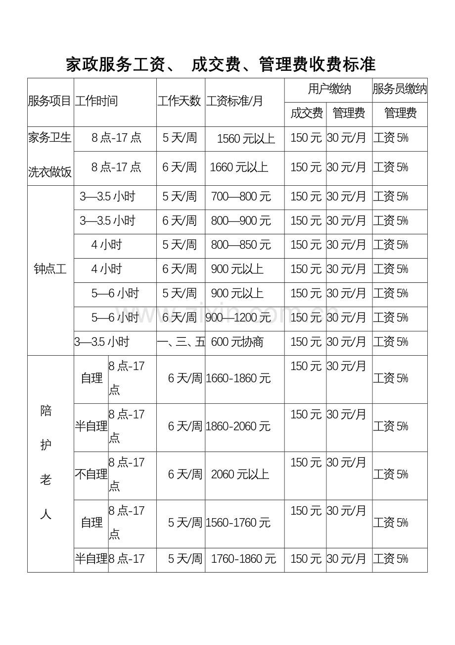 家政服务工资、-成交费、管理费收费标准.doc_第1页