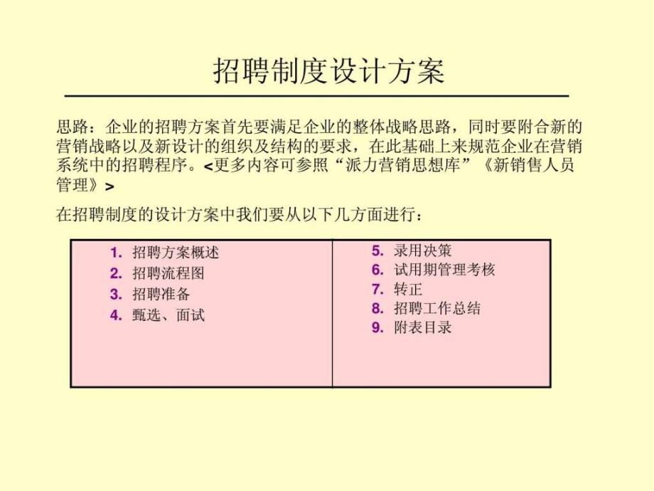 招聘流程图模板.ppt_第2页
