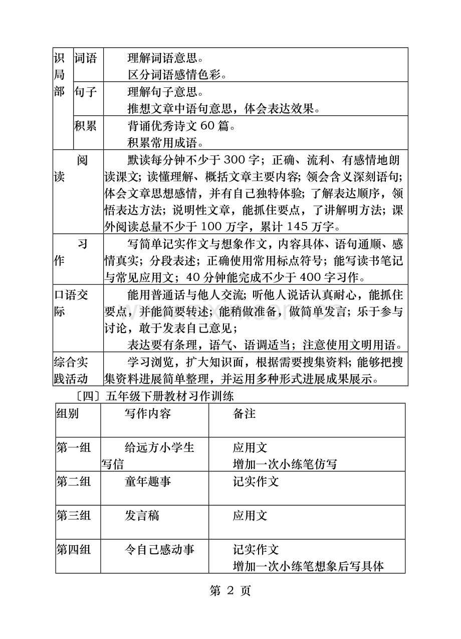 五年级语文下册单元教材分析.doc_第2页