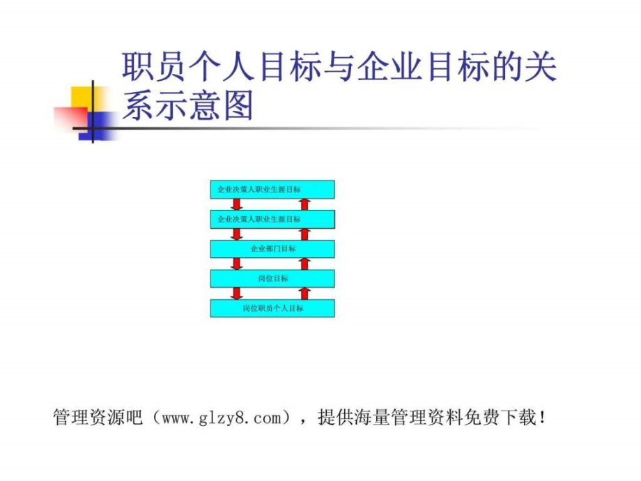 职业生涯与集团战略的关系.ppt_第2页