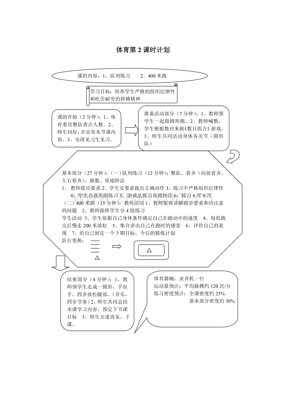 大高镇第六小学三年级上册体育教案(版权所有).doc_第2页
