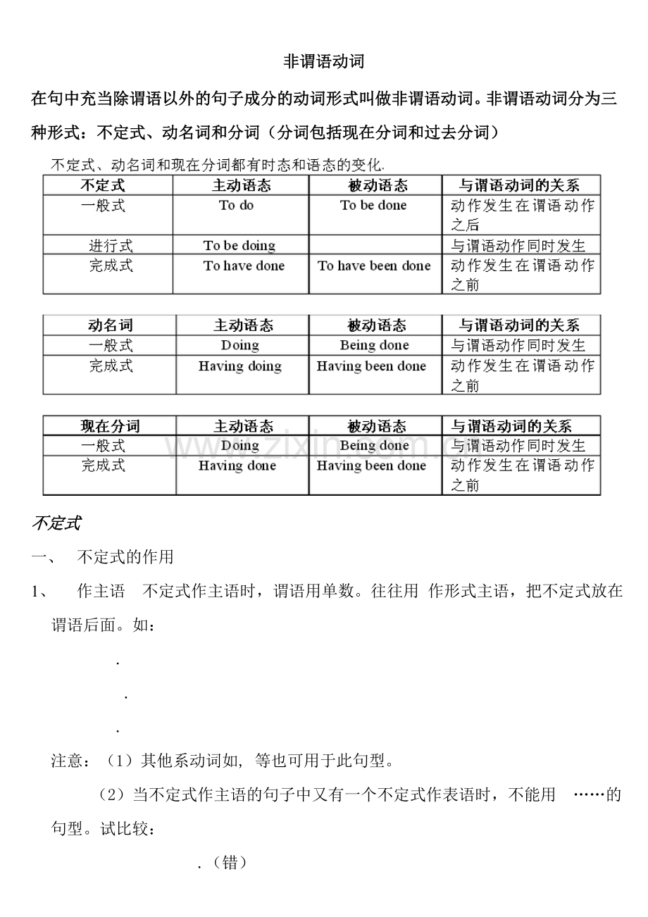 高中英语语法总结非谓语动词.doc_第1页