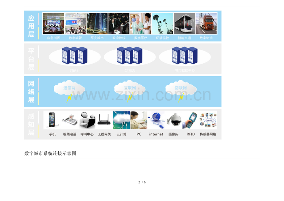 数字城市解决方案.doc_第2页