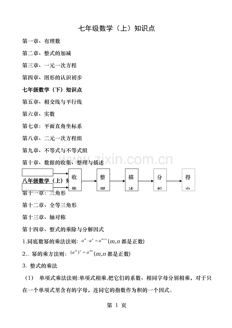 人教版初中数学各册知识框架图.doc_第1页
