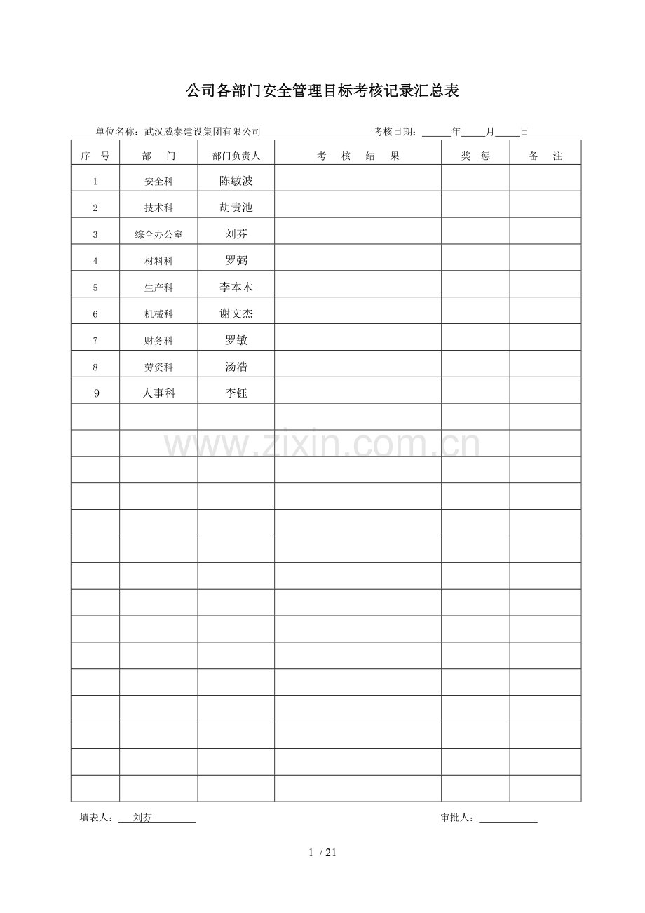 安全管理目标检查考核台账.doc_第1页