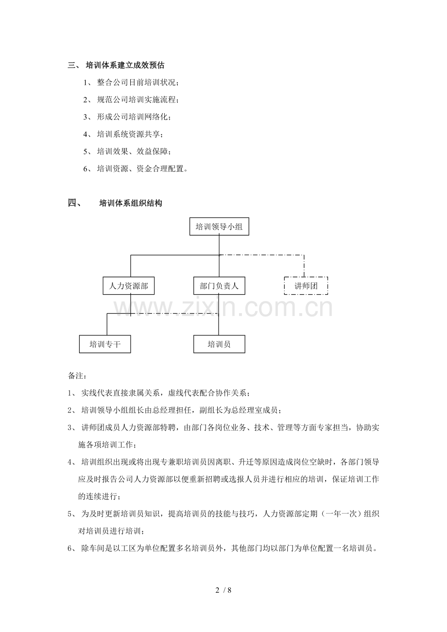 培训管理体系构建方案合集.doc_第2页