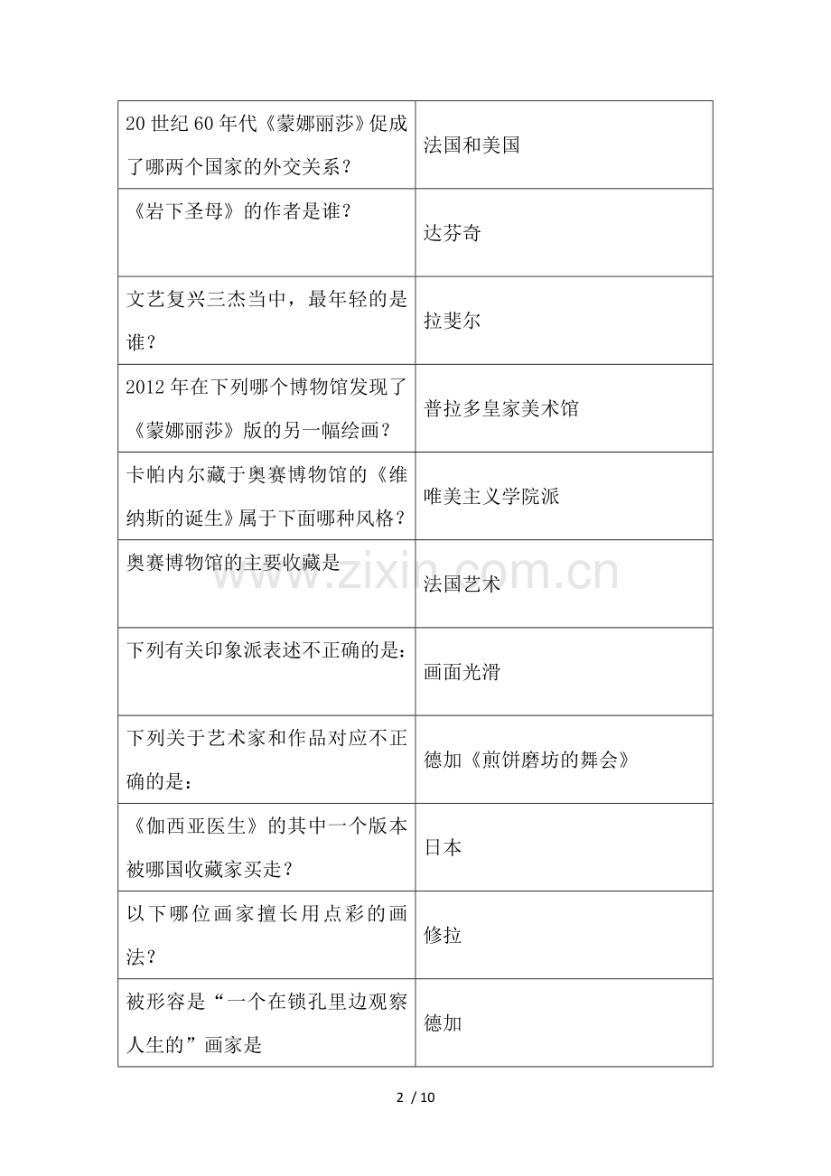 世界著名博物馆艺术经典.doc_第2页