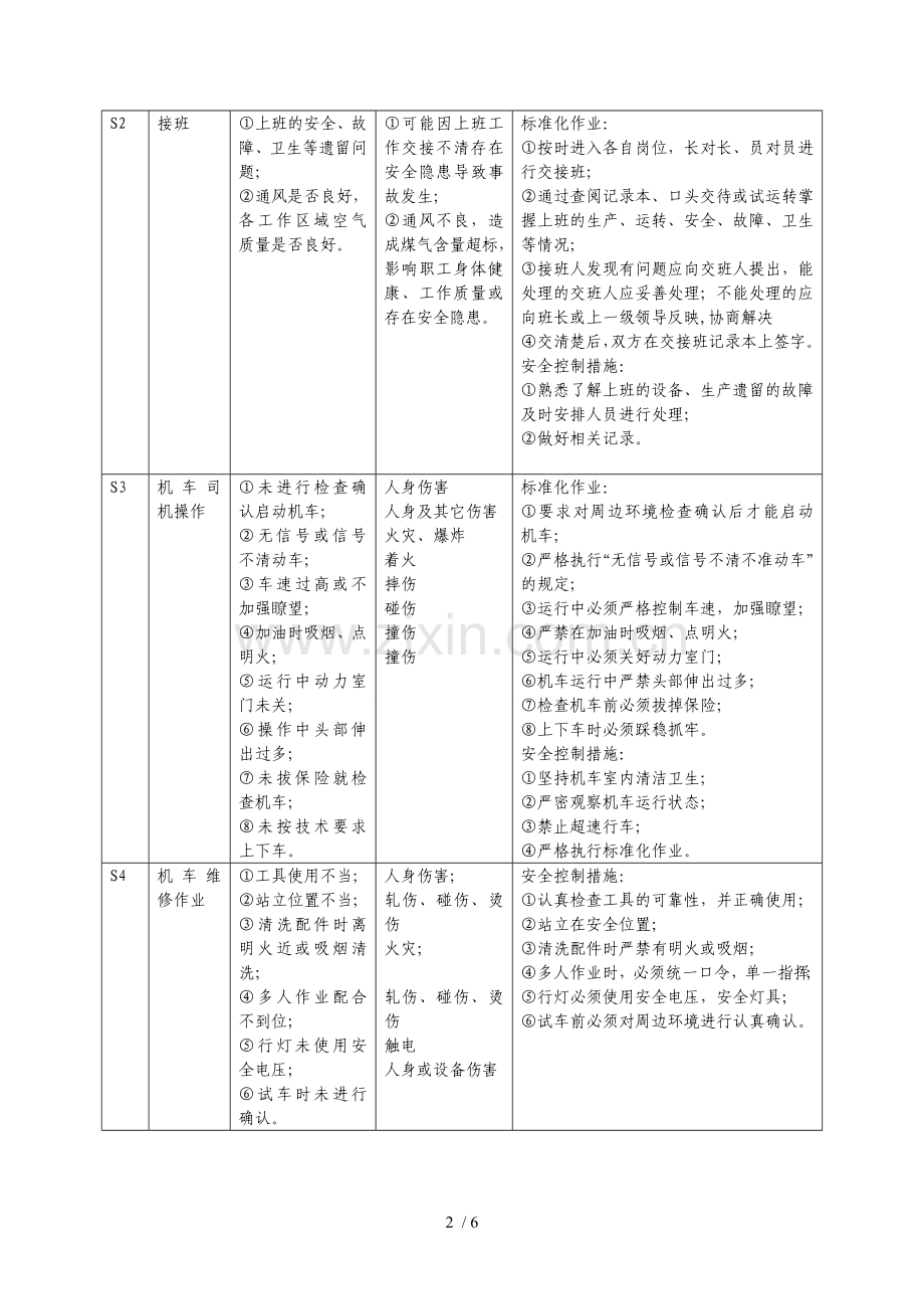 机车司机岗位操作规程.doc_第2页