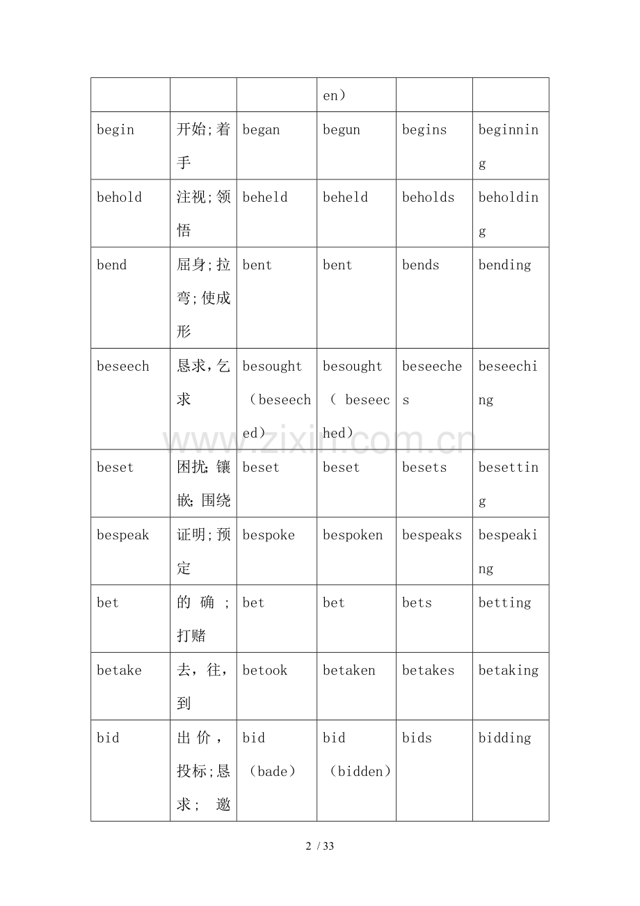 不规则动词形式表介绍.doc_第2页