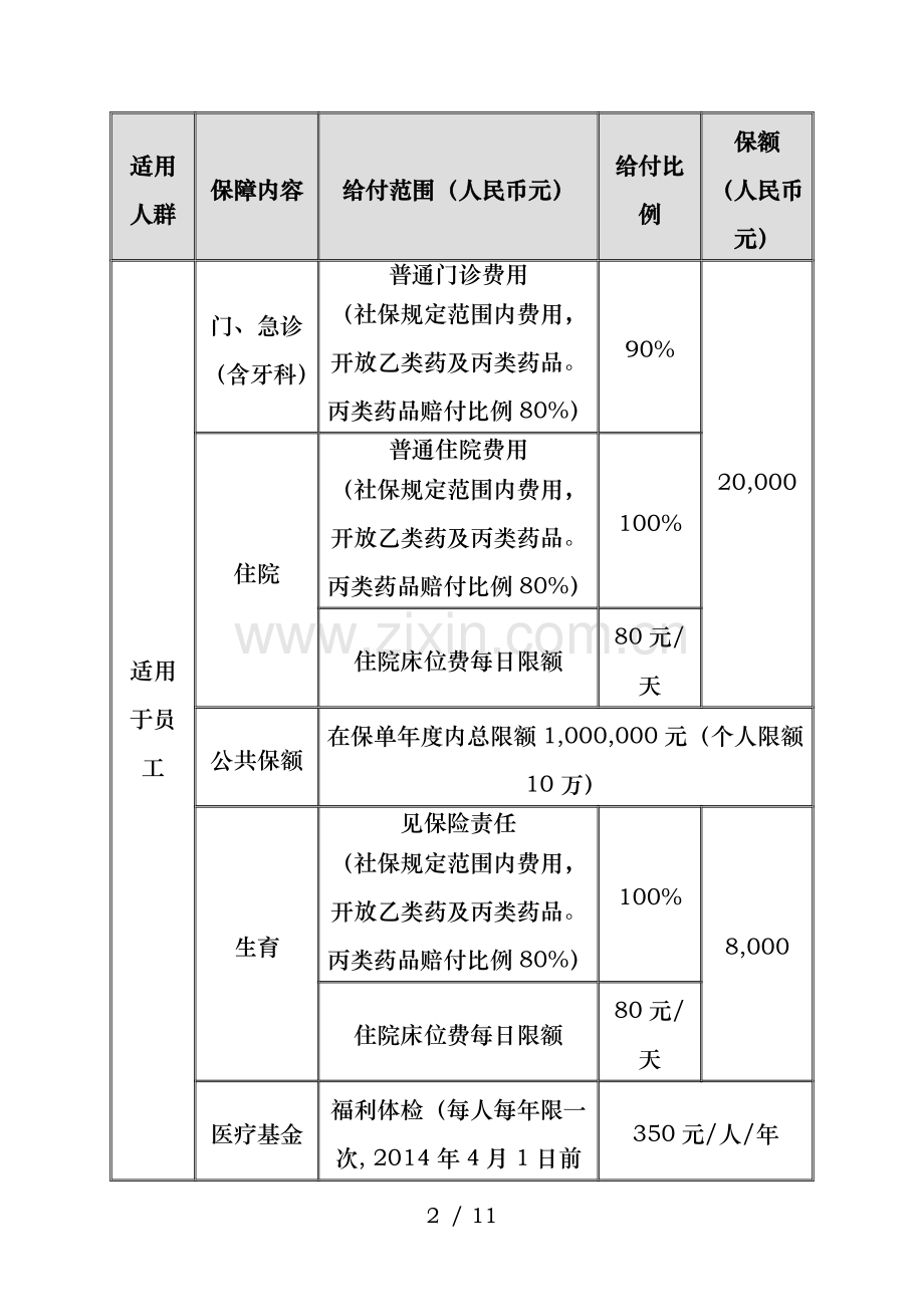 中意商业医疗保险常见问题解答.doc_第2页