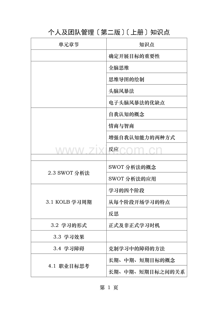 个人与团队管理第二版上册知识点.doc_第1页