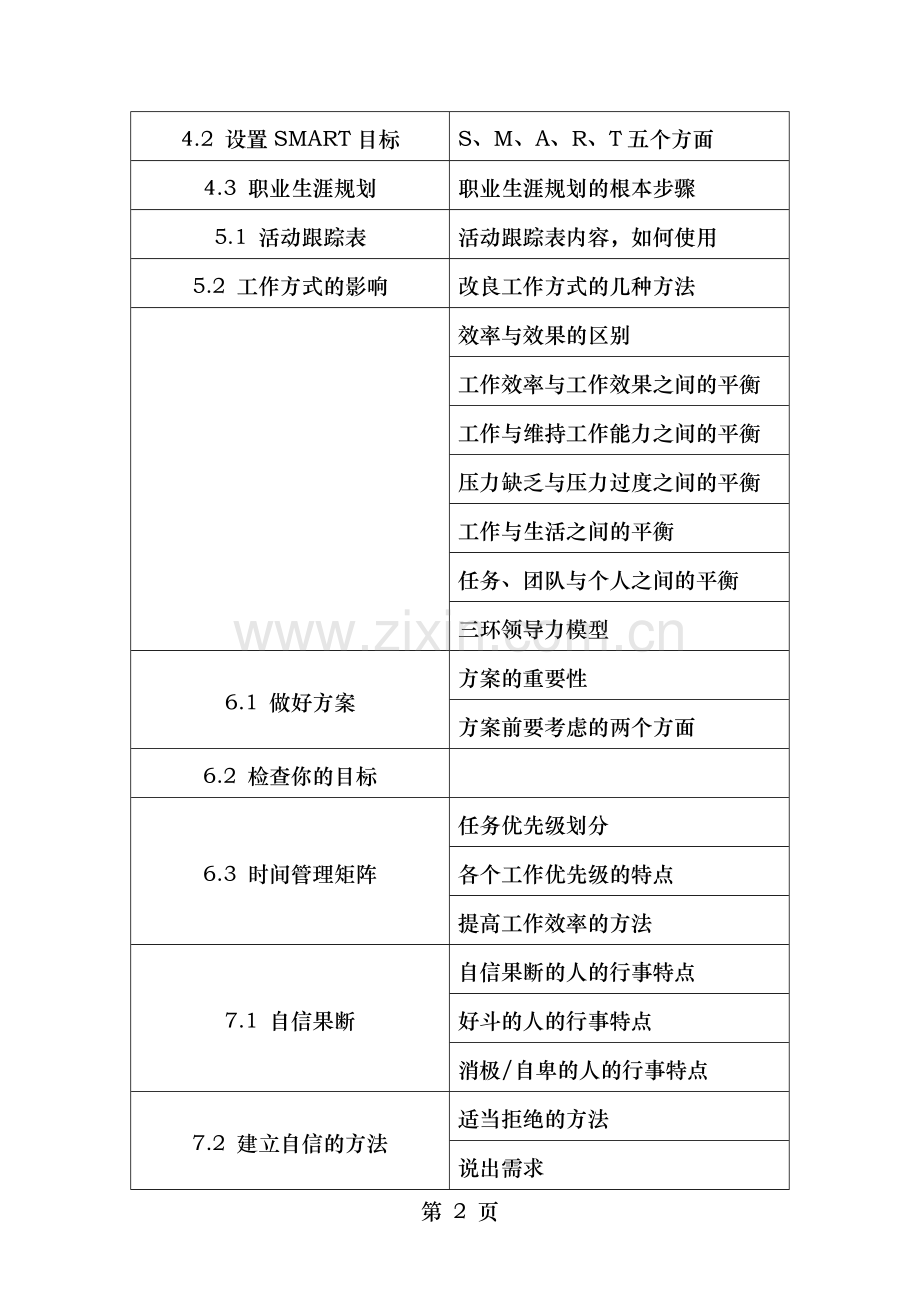 个人与团队管理第二版上册知识点.doc_第2页
