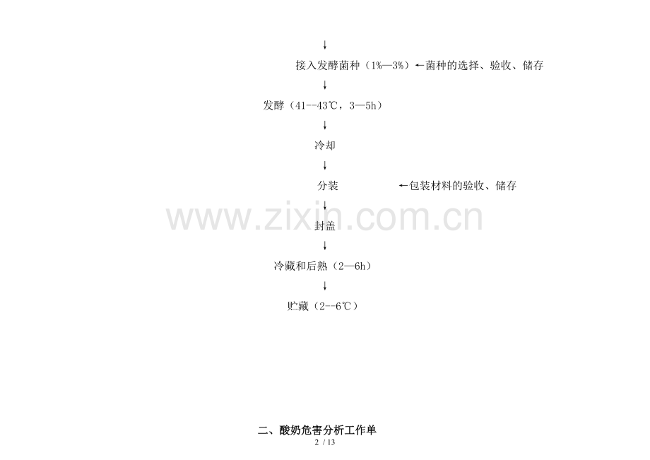 酸奶HACCP计划表危害分析表.doc_第2页
