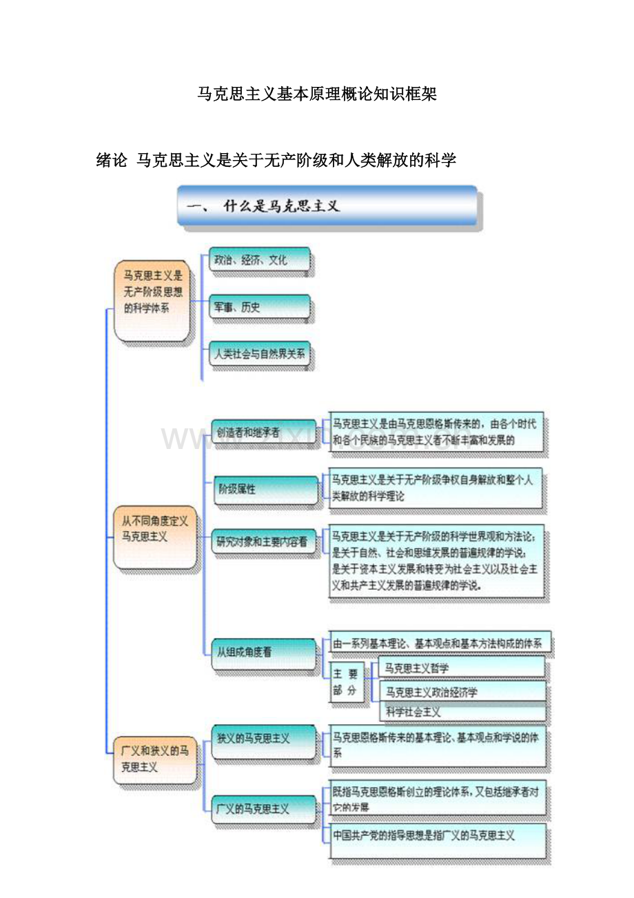 马克思基本原理框架图.doc_第1页