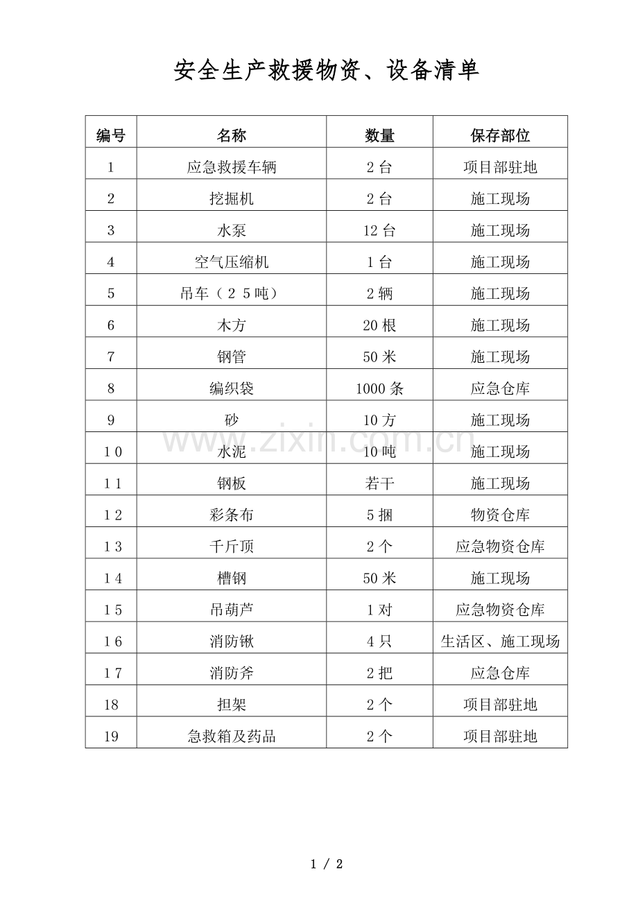 安全应急物资清单.docx_第1页
