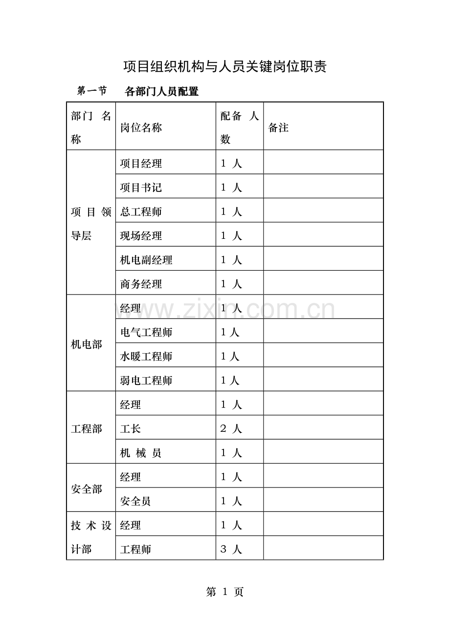 项目组织机构与人员关键岗位职责.doc_第1页