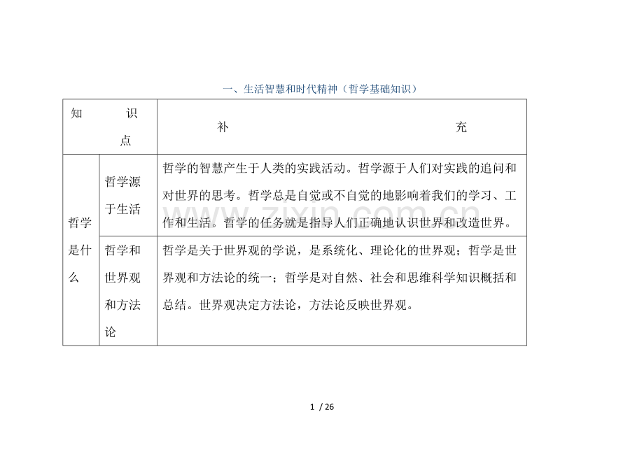 哲学基础知识点总结.doc_第1页