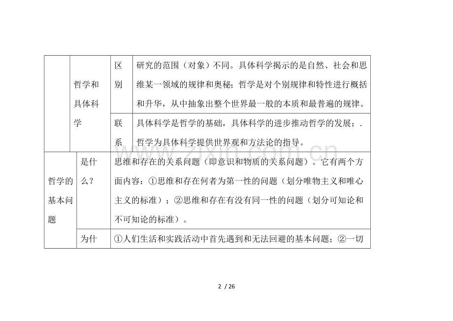 哲学基础知识点总结.doc_第2页