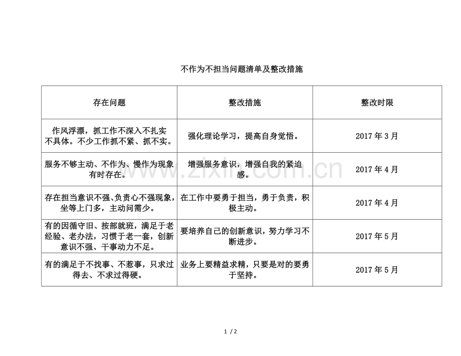 不作为不担当自查清单.doc_第1页
