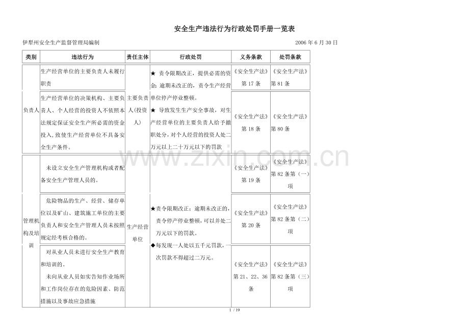 安全生产违法行为行政处罚手册一览表.doc_第1页