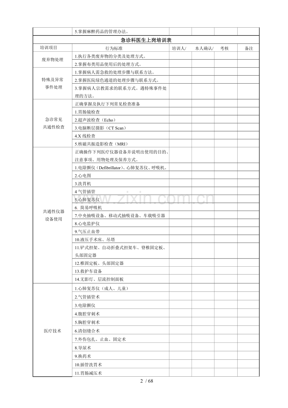 急诊科医生上岗培训表.doc_第2页