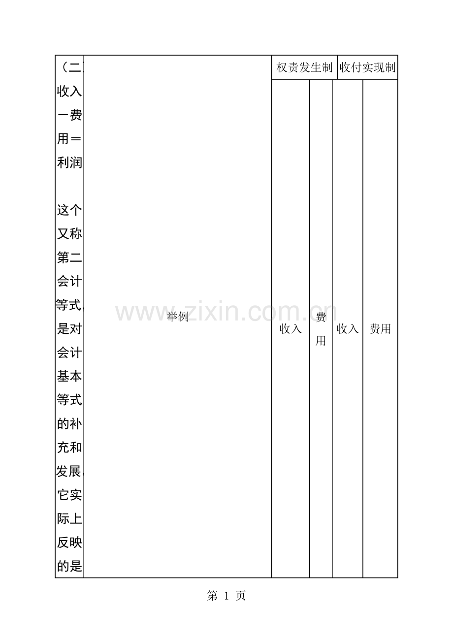 会计从业考试科目分析.doc_第1页