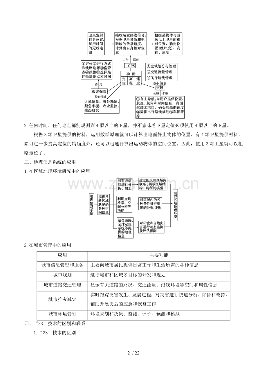 高考地理精讲精练精析专题地理信息技术的应用试题含解析.doc_第2页