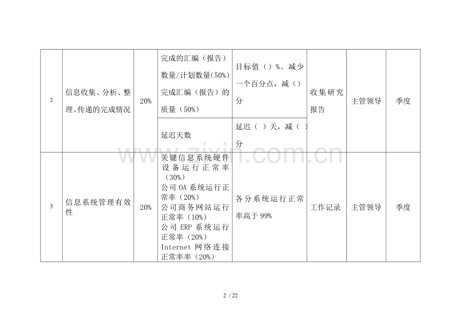 信息中心绩效考核指标.doc_第2页