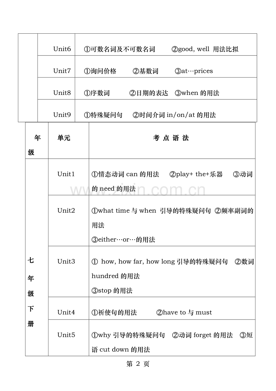人教版初中英语知识考点框架.doc_第2页