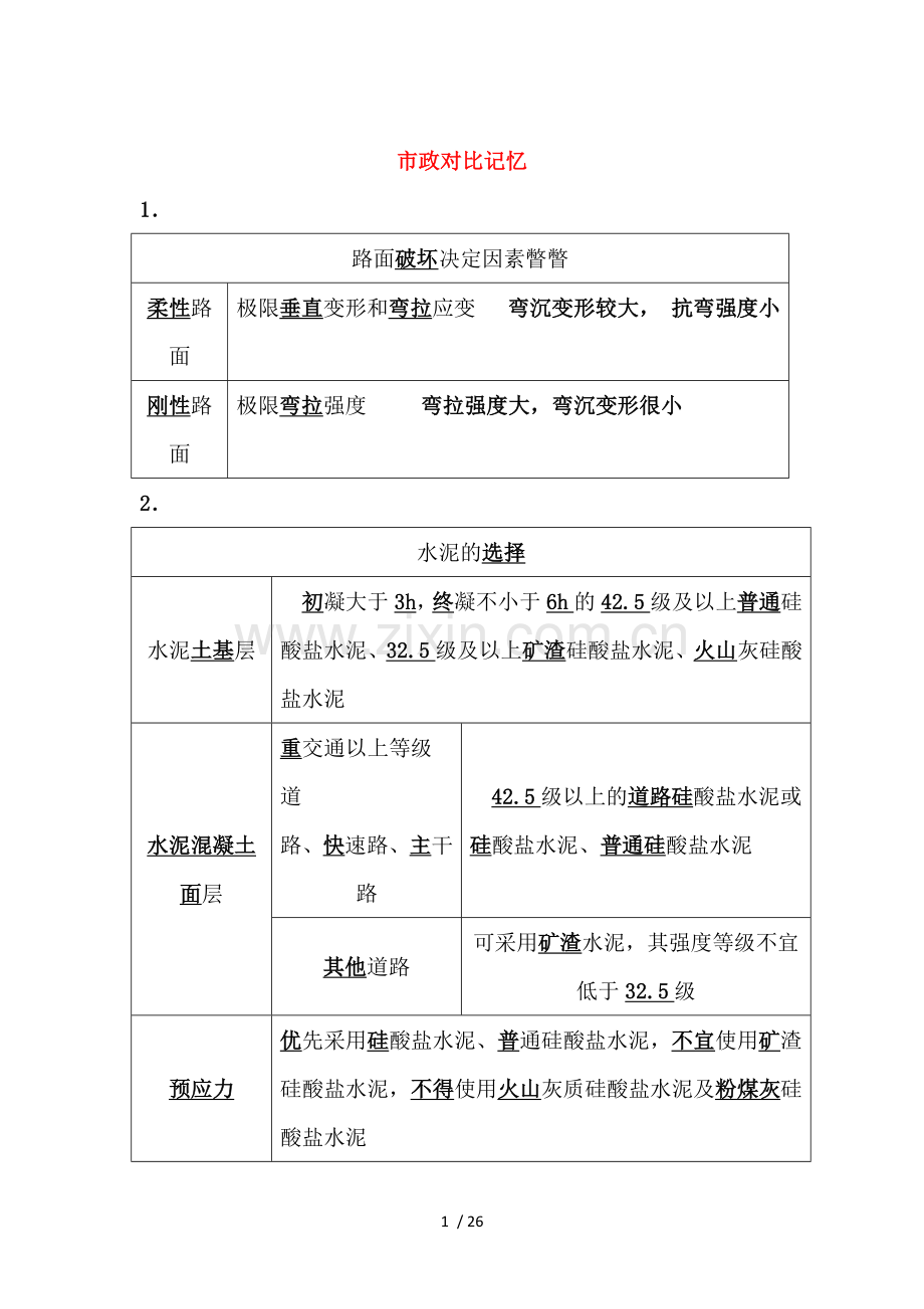 市政对比记忆.docx_第1页