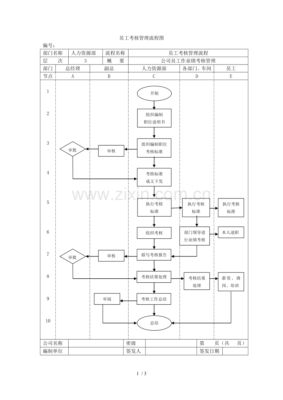 员工考核管理流程图.doc_第1页