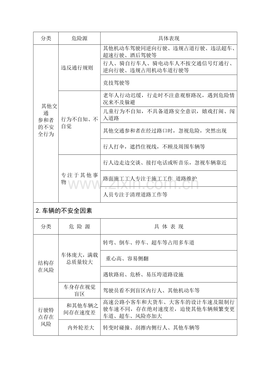 危险源辨识与风险控制.docx_第2页