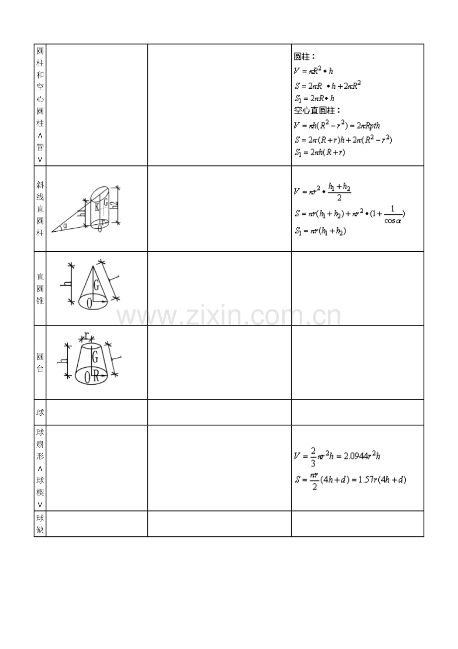 体积表面积计算公式大全.doc_第2页