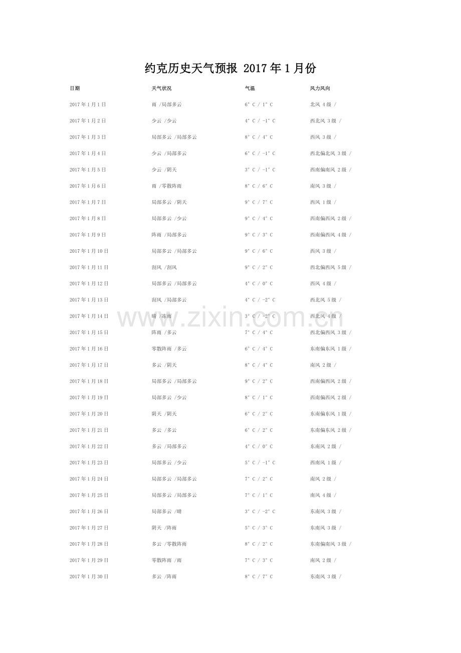 约克历史天气预报2017年.doc_第1页